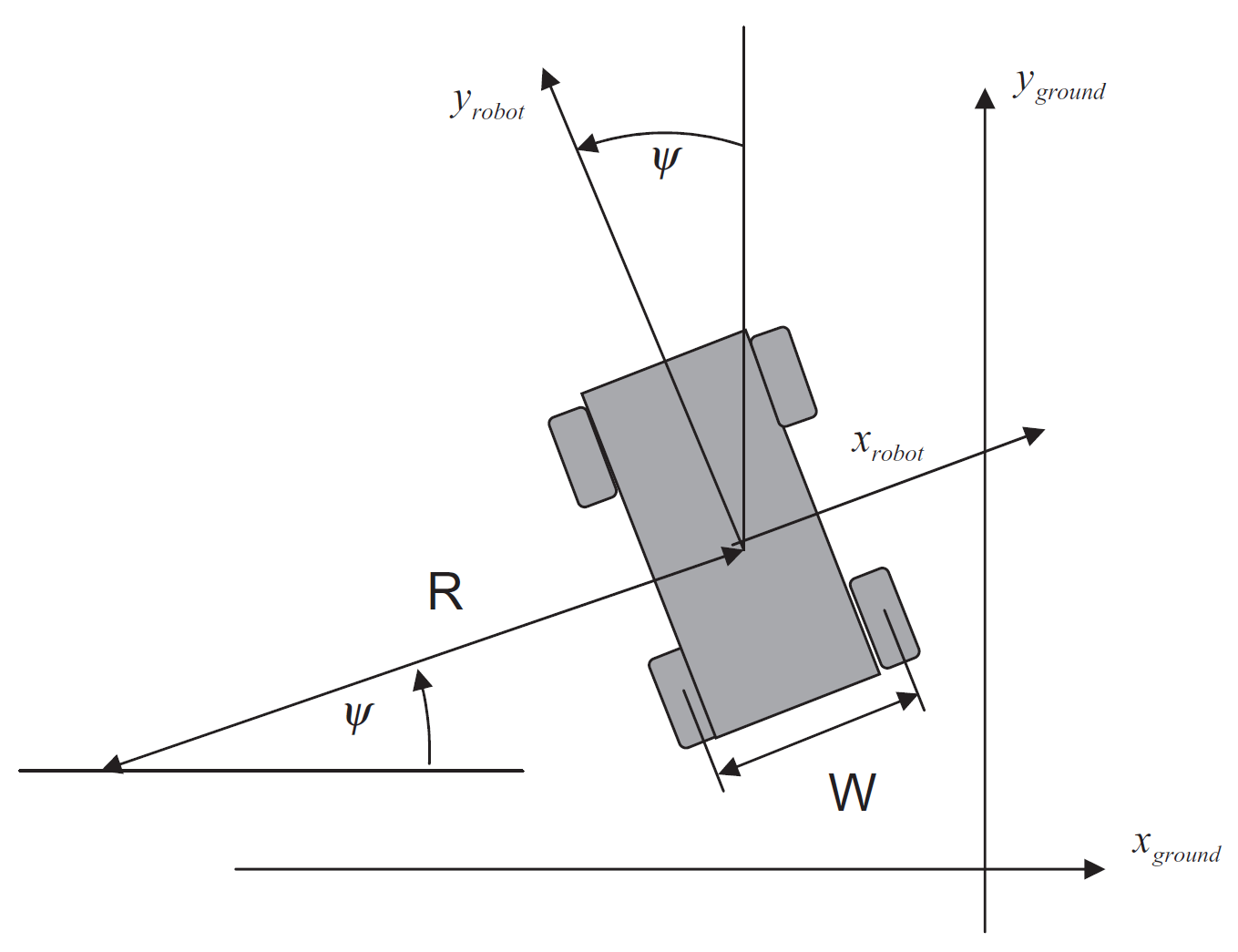 Kinematics