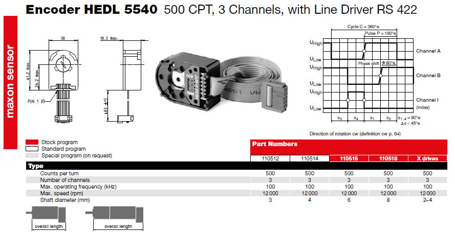Parts Definition