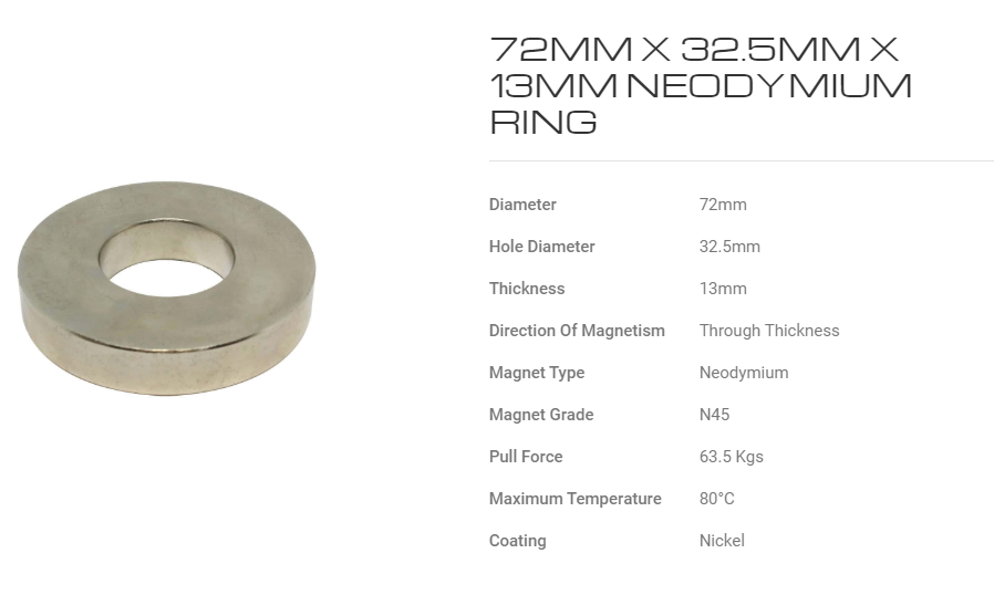 Parts Definition