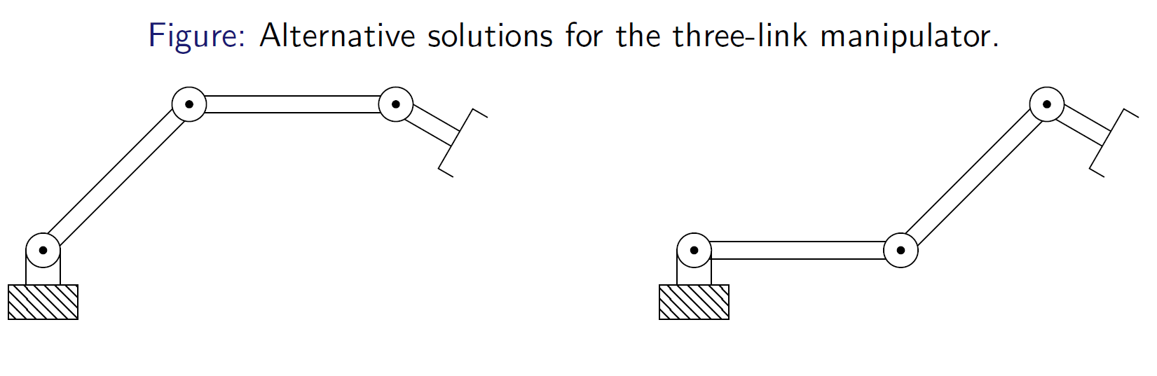 Alternative solutions for the Three-link manipulator
