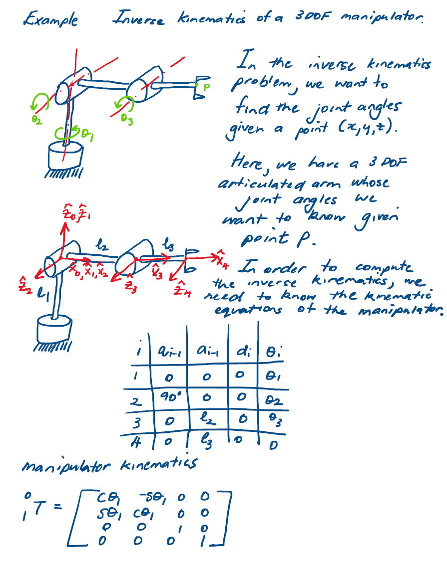 Example Lecture 7