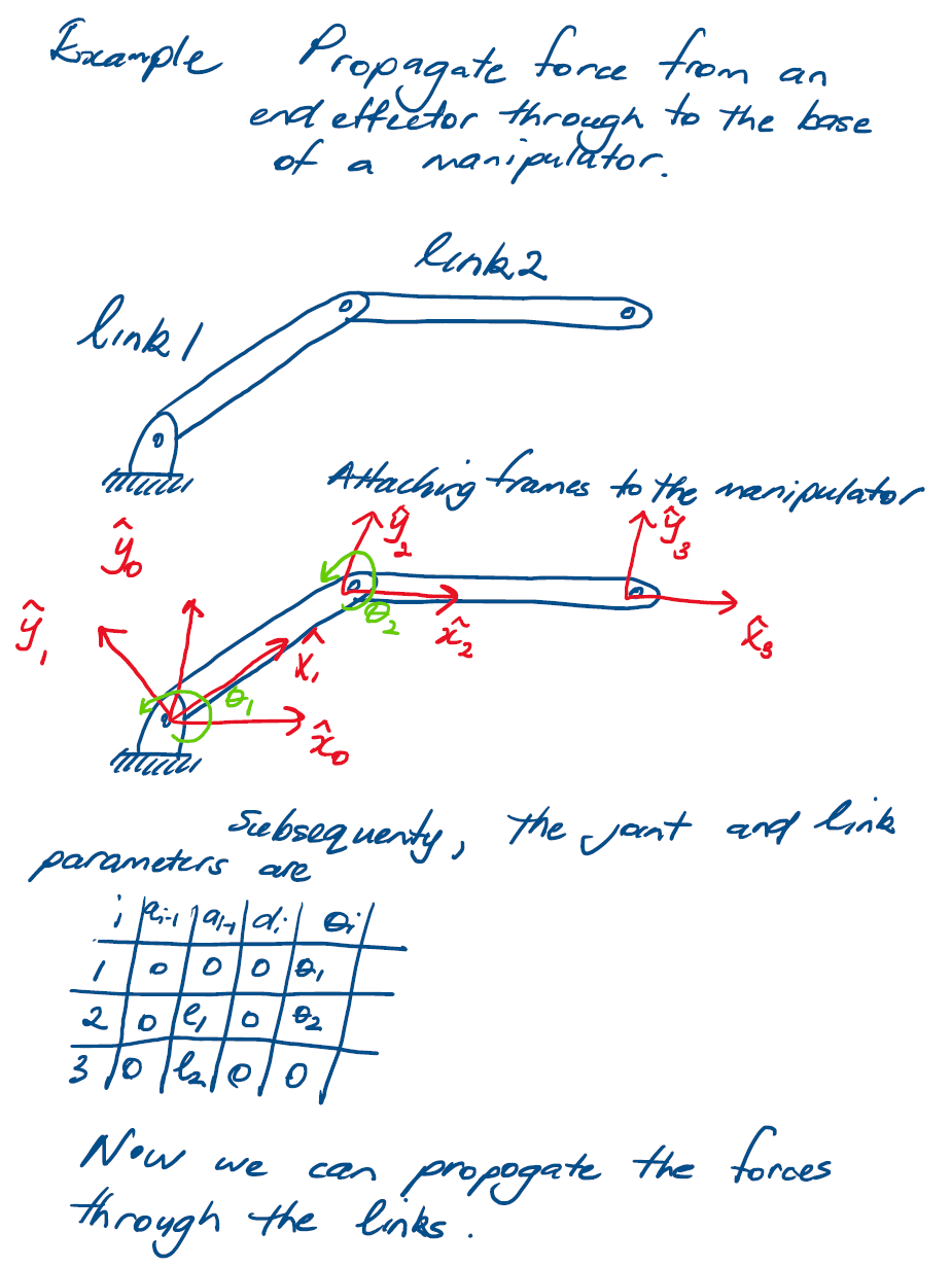 Two-link Manipulator