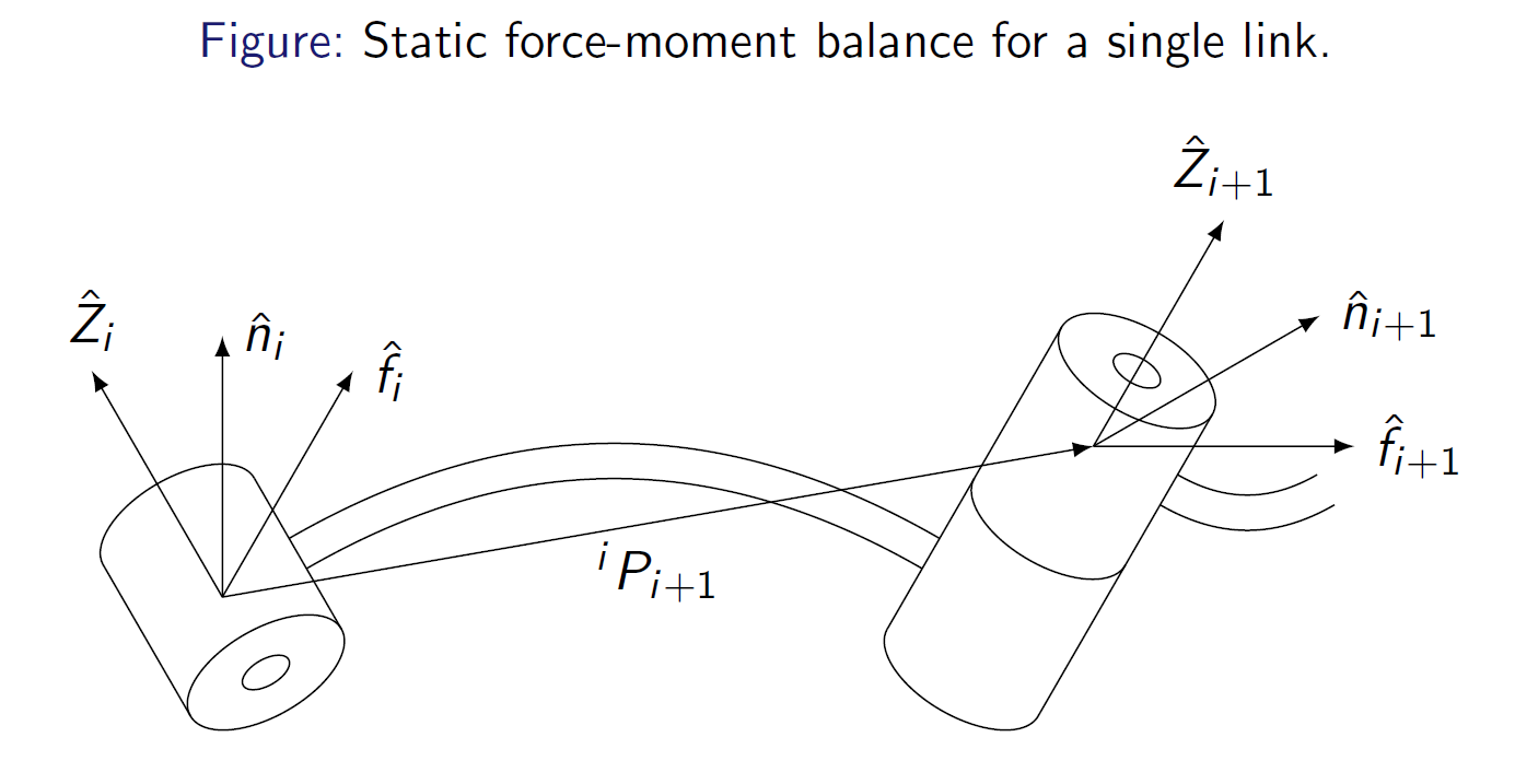 Two-link Manipulator
