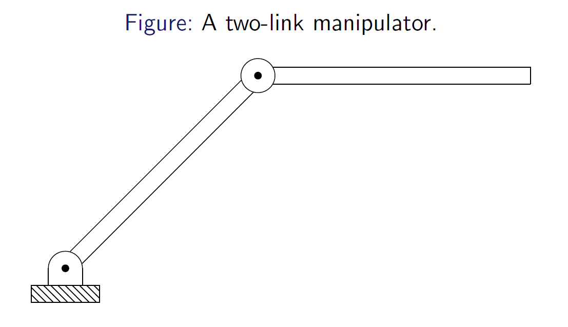 Two-link Manipulator