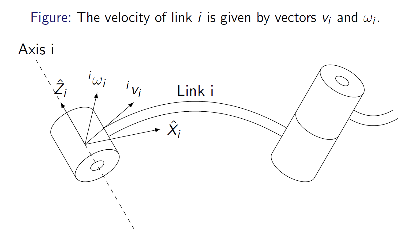 Velocity of a point due to an angular velocity