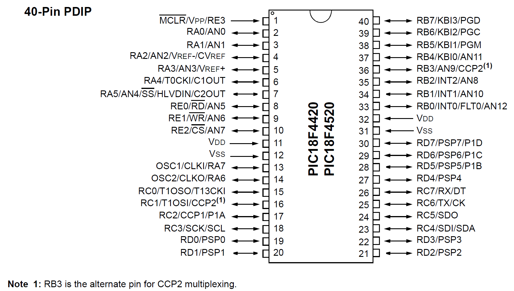 Microprocessor