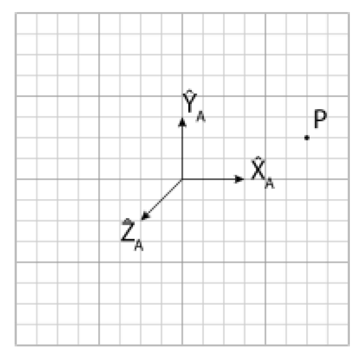 Two-link Manipulator