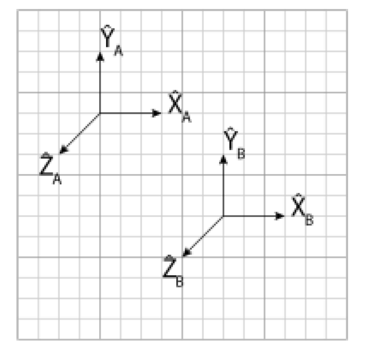 Two-link Manipulator