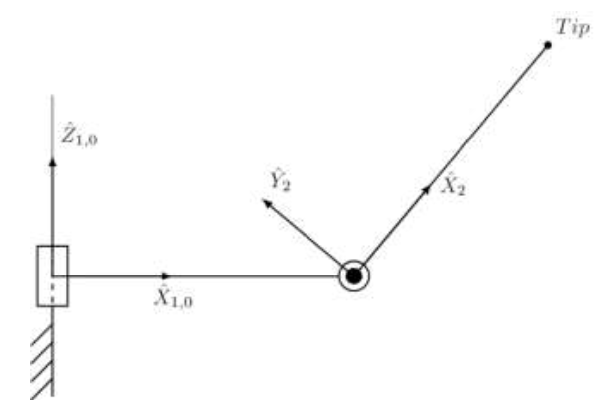 Two-link Manipulator