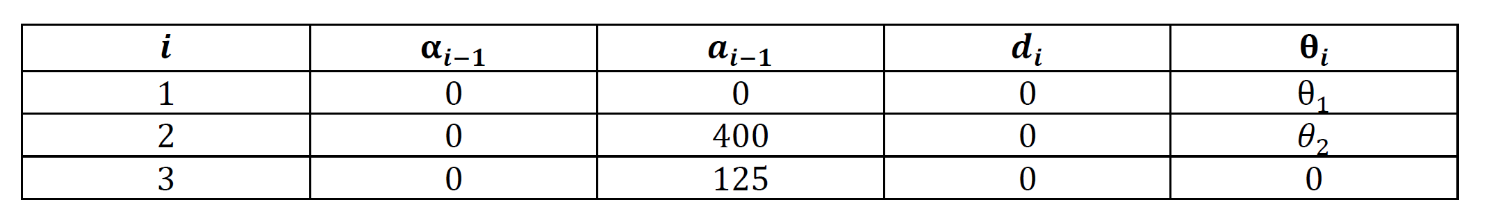 Two-link Manipulator