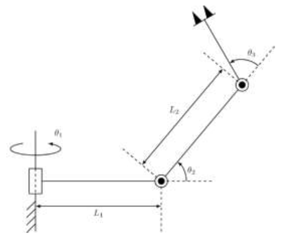 Two-link Manipulator