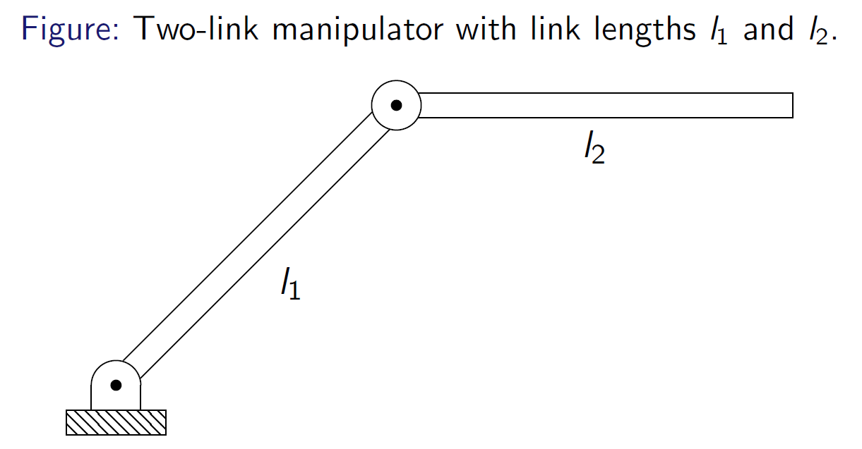 Two-link manipulator