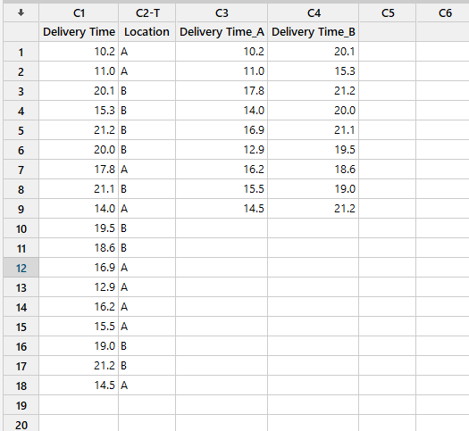 Input and organize data