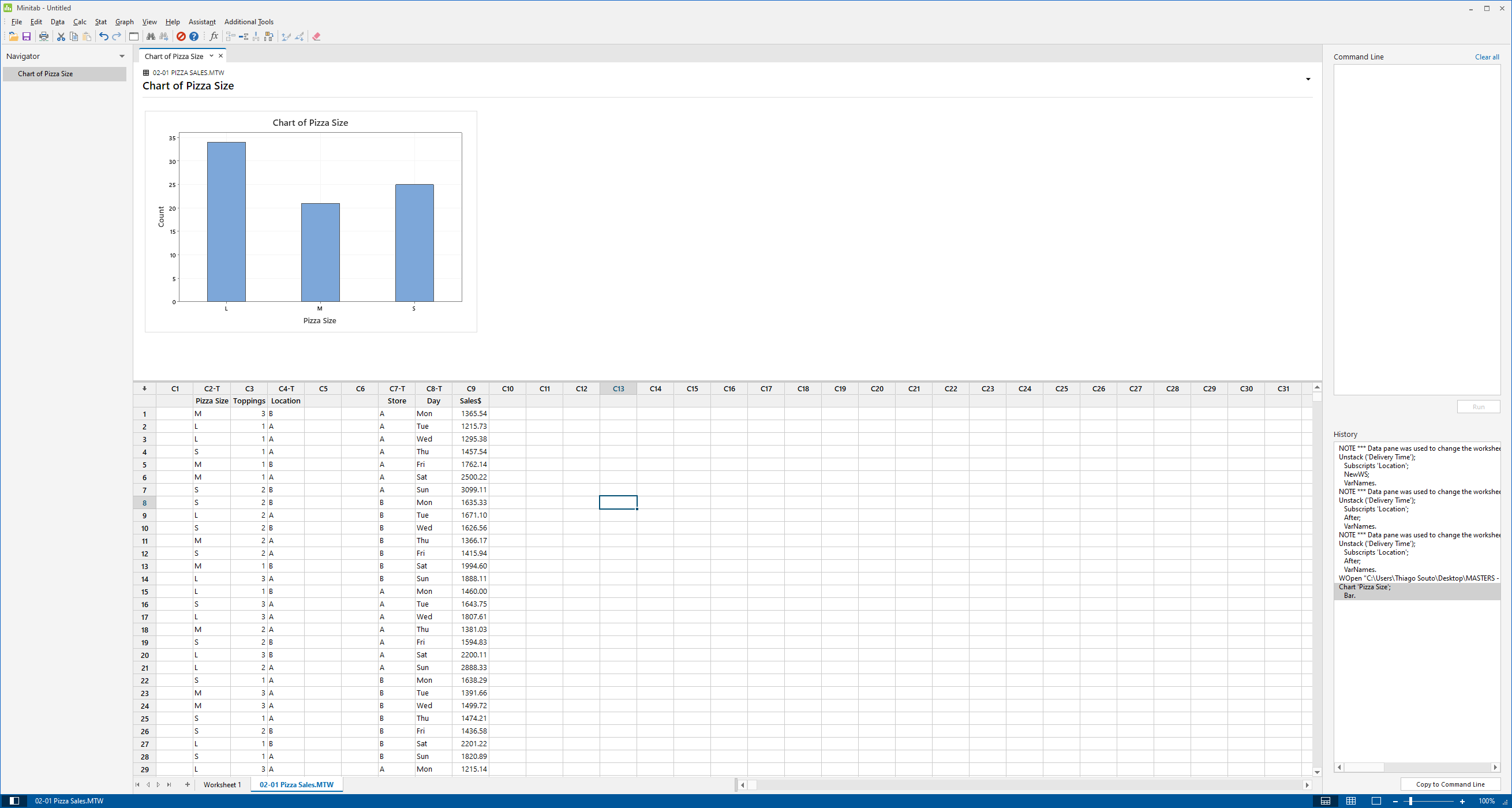 Bar Chart