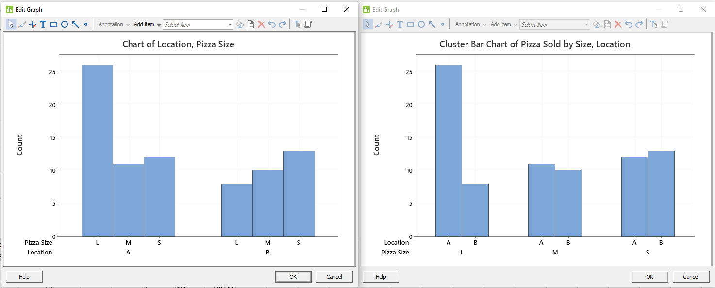 Cluster Bar Chart