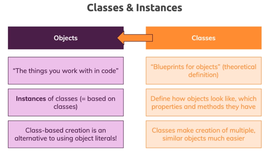 Functions