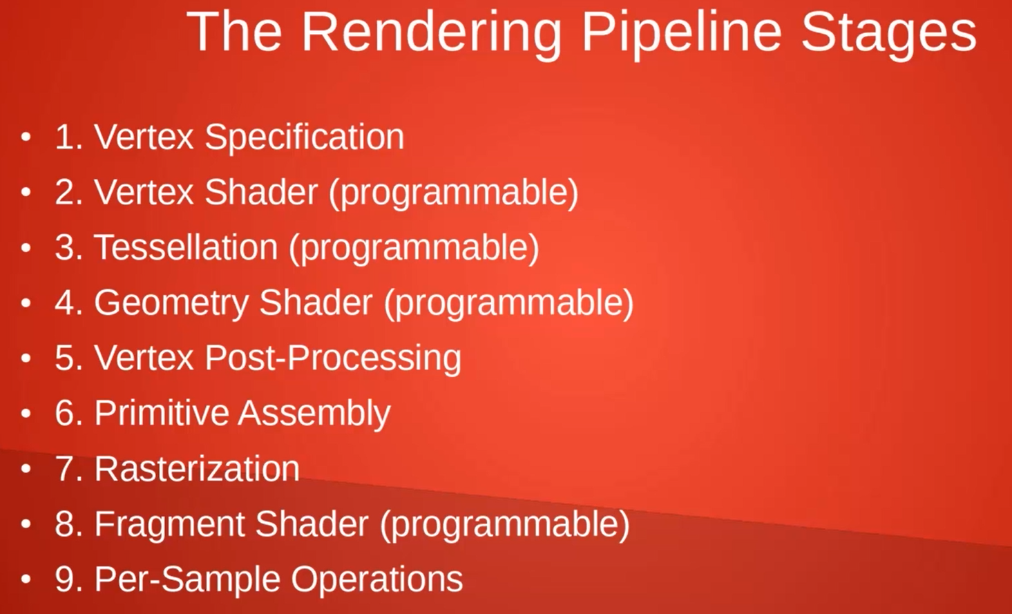 Pipeline and shaders