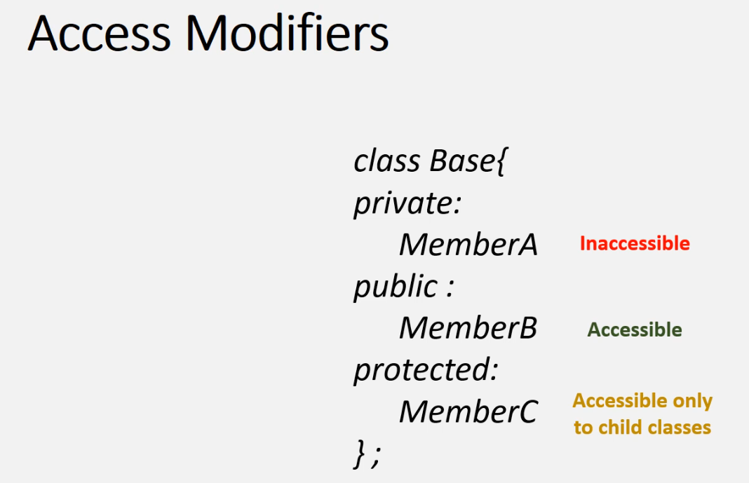 Access Modifiers 