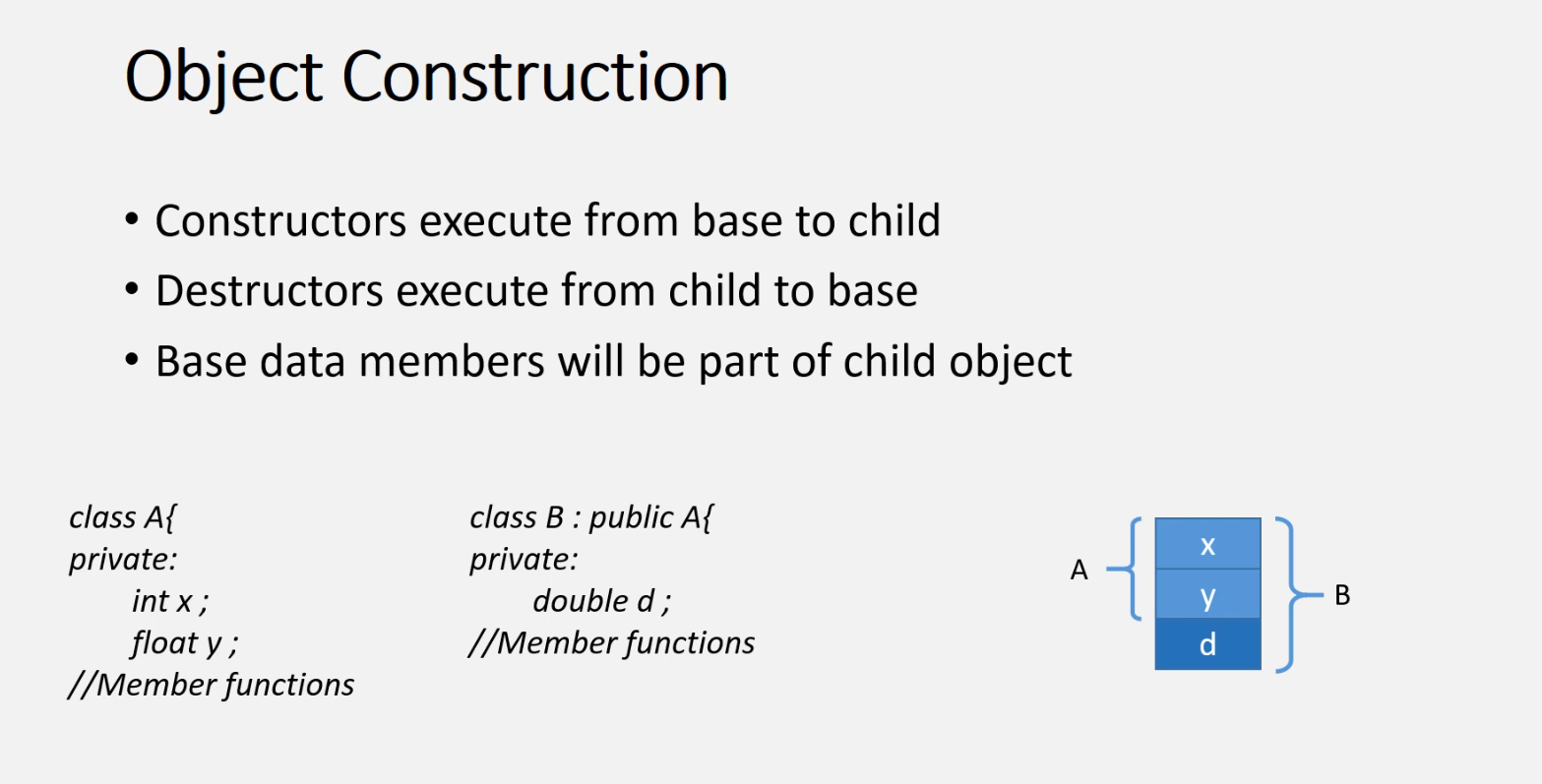 Access Modifiers 