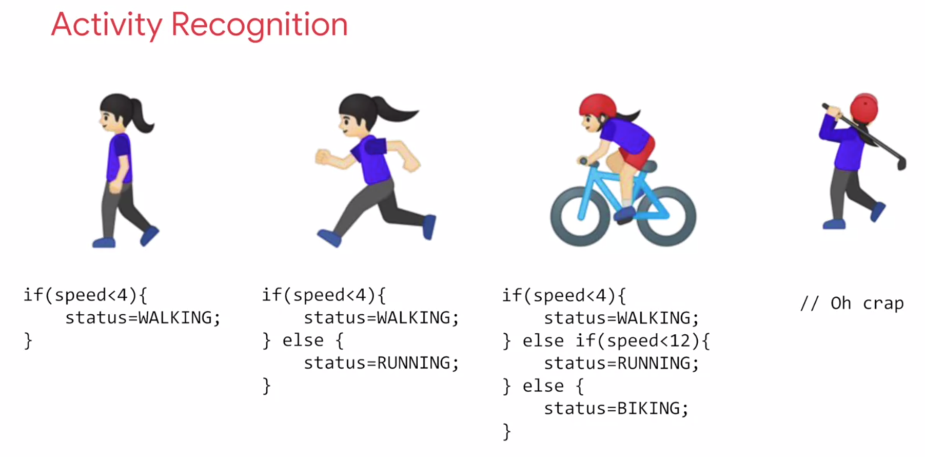 Machine Learning vs Traditional programming