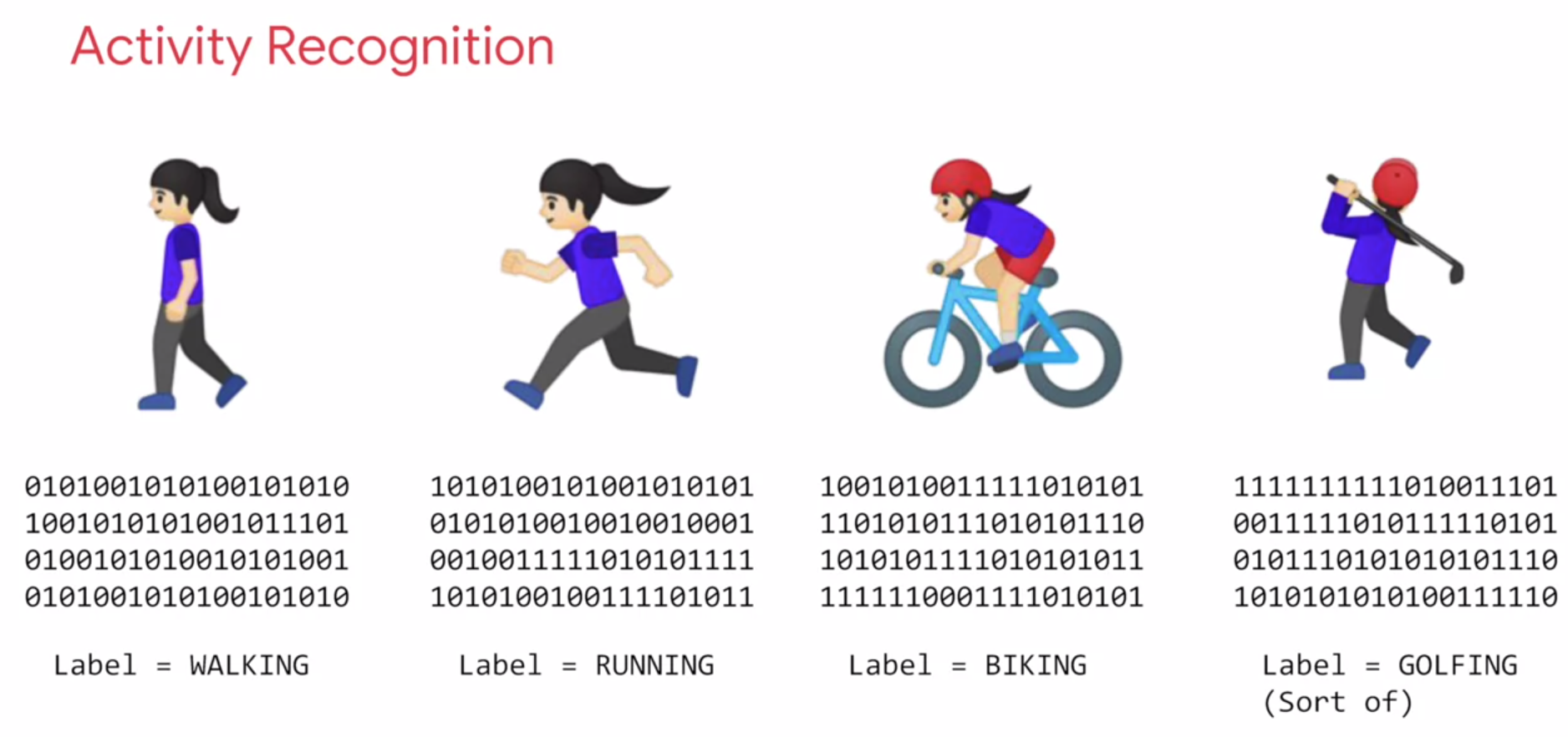 Machine Learning vs Traditional programming