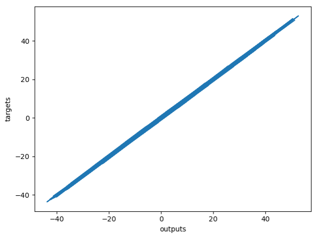 Linear Regression Plot