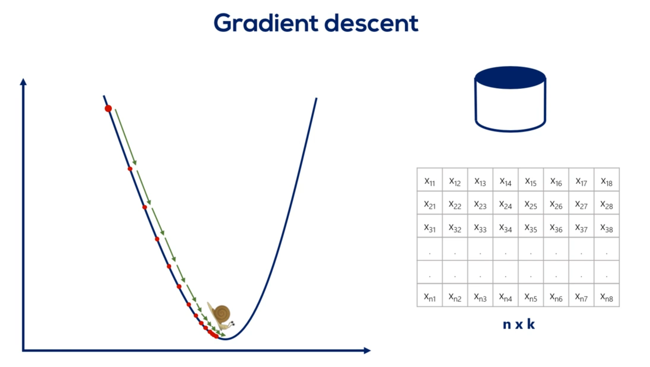 Gradient Descent