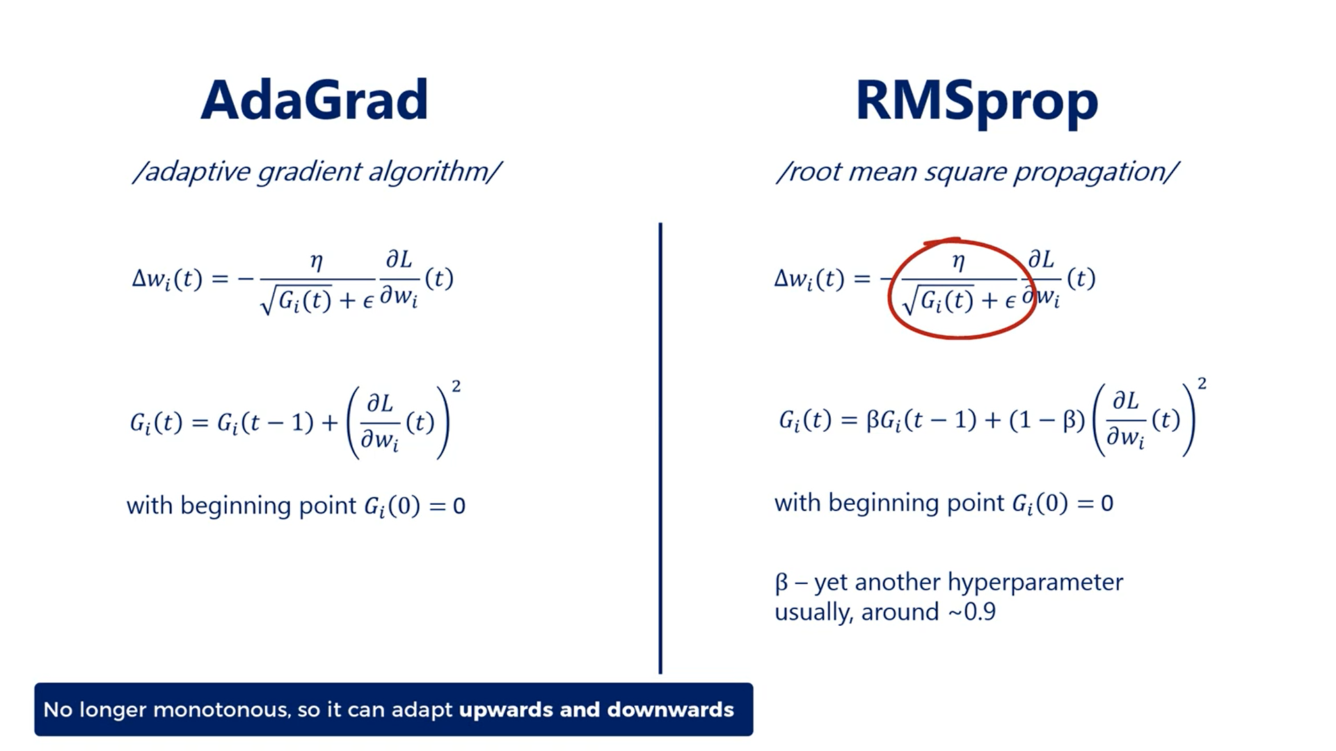 Learning Rate Schedules