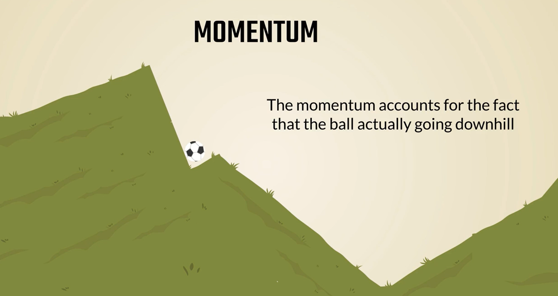 Momentum