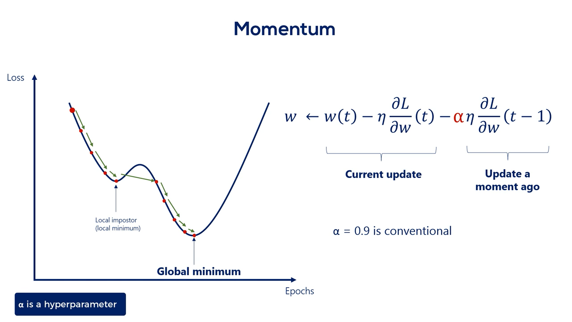 Momentum