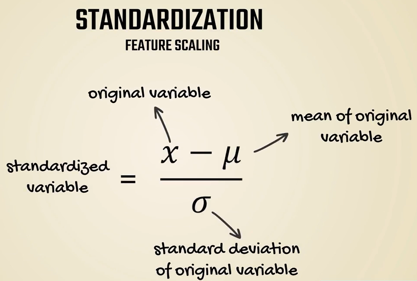 Standardization