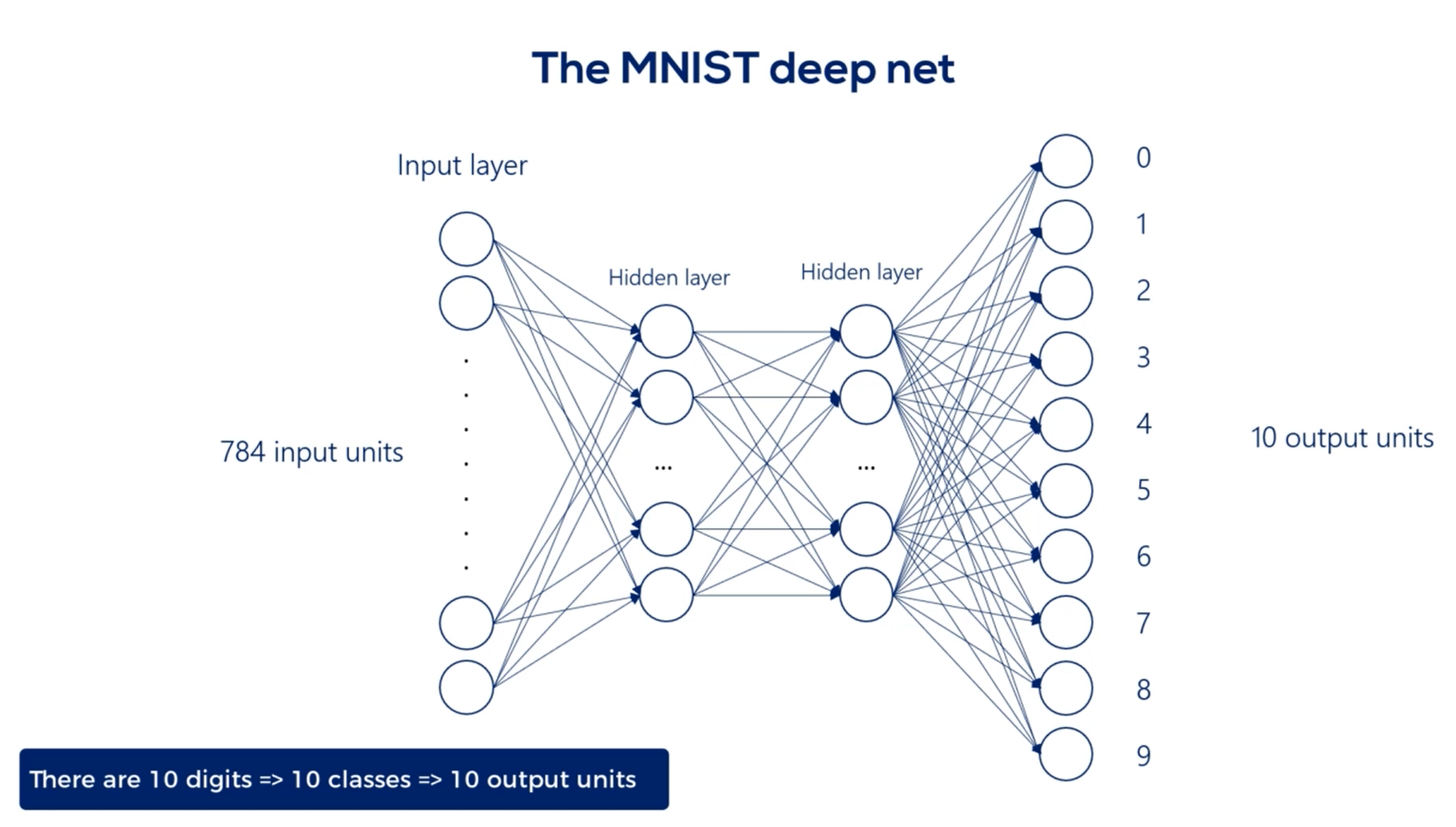 MNIST