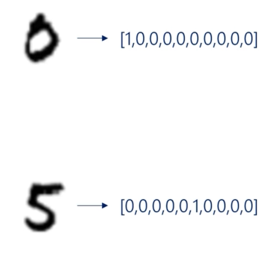 MNIST