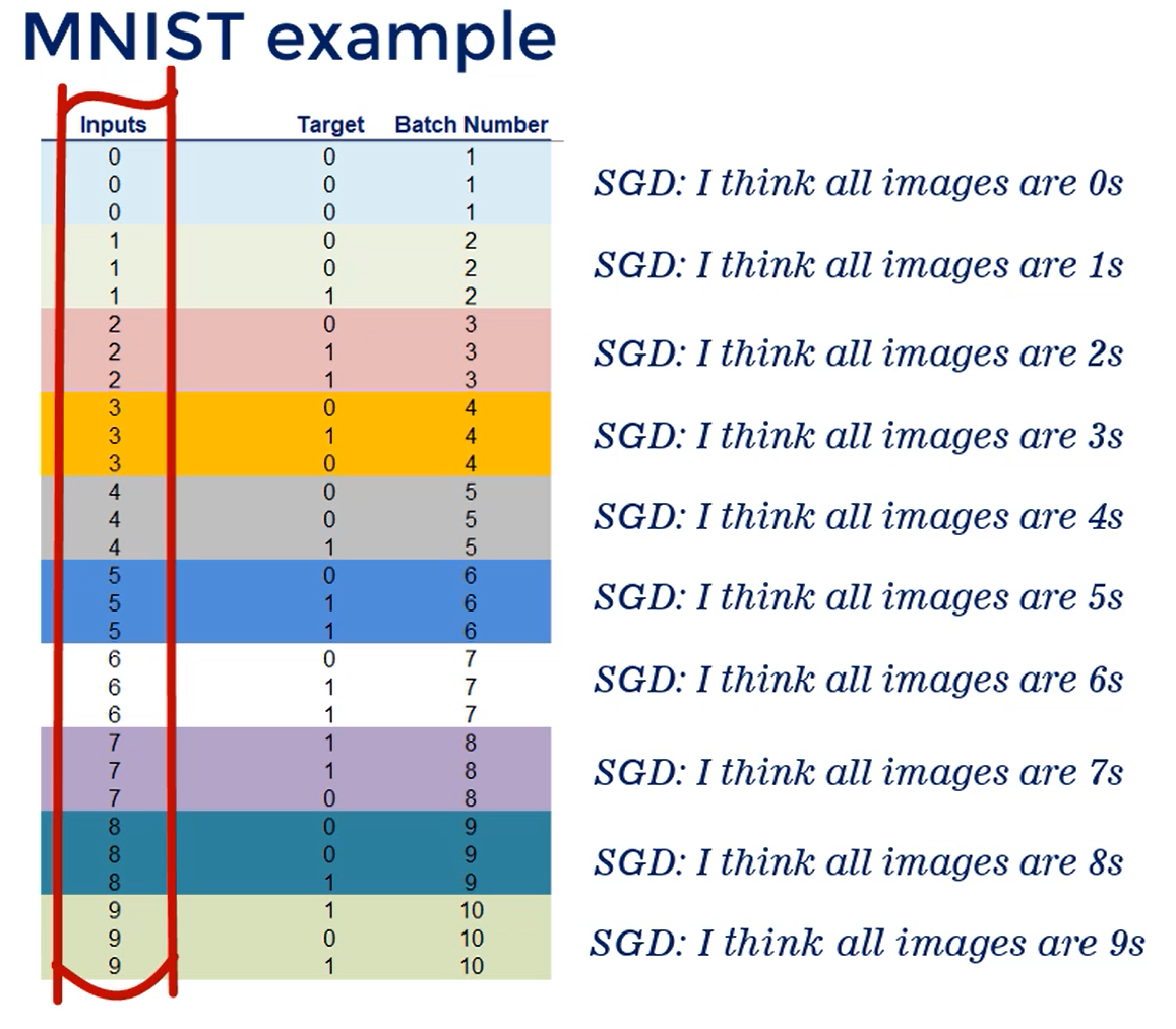 MNIST