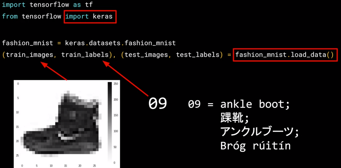 Computer Vision - Fashion MNIST