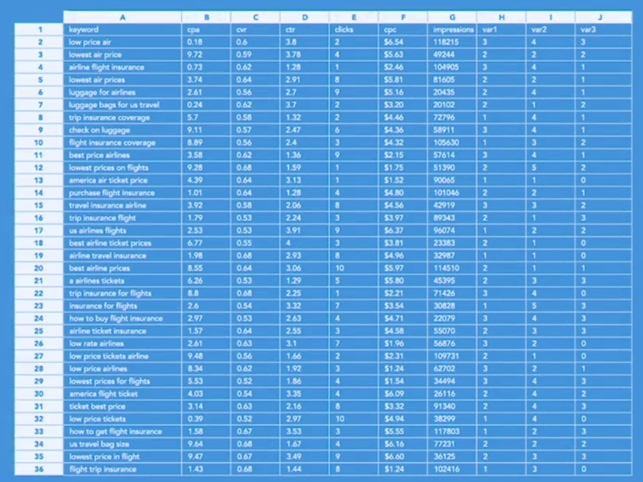 Exploratory Analysis