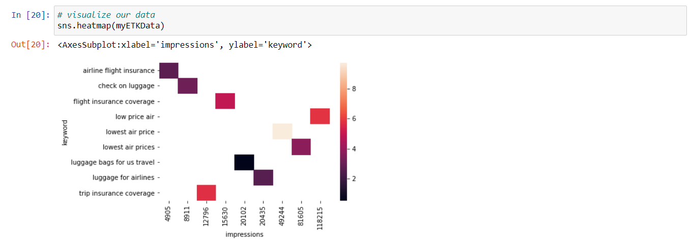 Exploratory Analysis