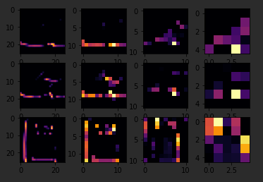 Enhancing Vision With CNNs - Pooling