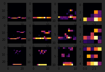 Enhancing Vision With CNNs - Pooling