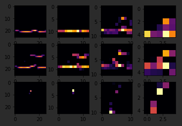 Enhancing Vision With CNNs - Pooling