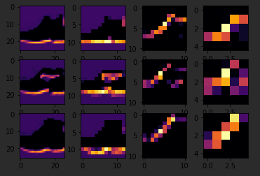 Enhancing Vision With CNNs - Pooling