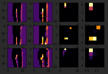 Enhancing Vision With CNNs - Pooling