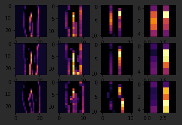 Enhancing Vision With CNNs - Pooling