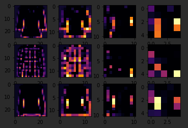 Enhancing Vision With CNNs - Pooling