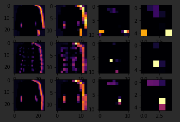 Enhancing Vision With CNNs - Pooling