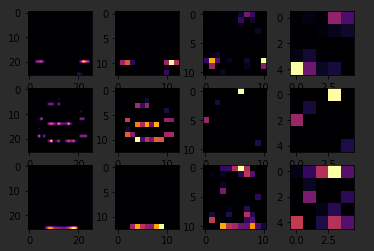 Enhancing Vision With CNNs - Pooling