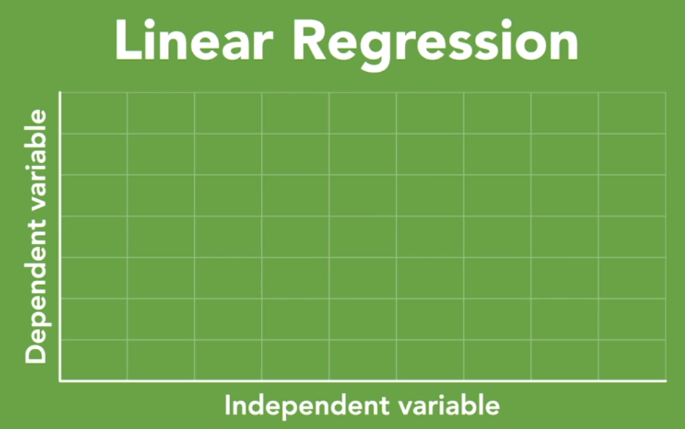 Inference and Regression Analysis