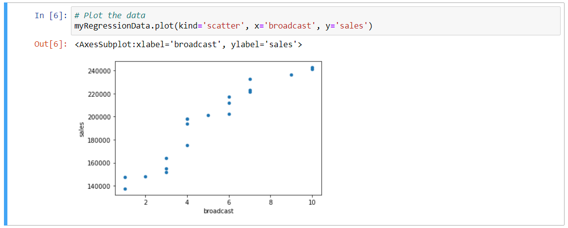 Regression Analysis