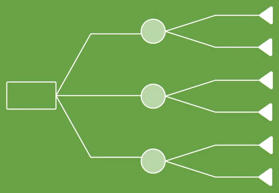 Decision Tree