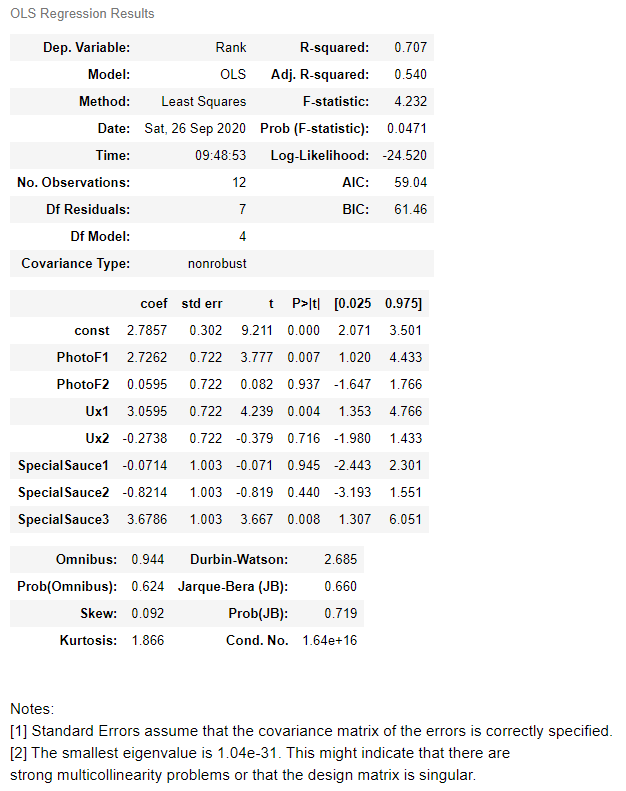 Conjoint Analysis